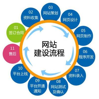 兰州弘毅网络营销网站建设