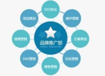 兰州网络营销外包公司哪家靠谱