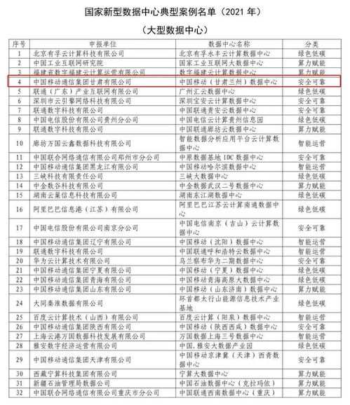 全省首例 甘肃兰州丝绸之路西北大数据产业园 成功入选国家新型数据中心典型案例名单
