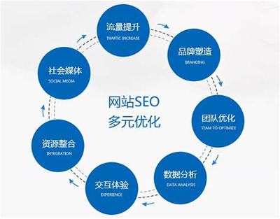 兰州网站seo优化报价详解:兰州衡力官方出厂价价格|2024年07月更新