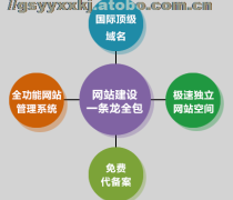 兰州网站建设热卖促销