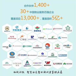 兰州文创城核心项目 华远三千院上线极致物业管理信息化平台