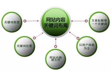 兰州网站建设