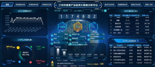 兰州特色重要产品 码上 追溯 一览 前世今生