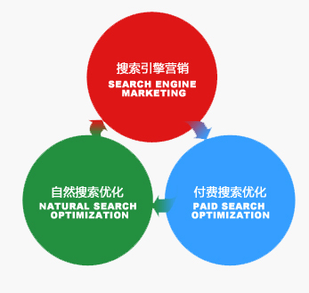 SEO给企业带来哪些好处?|经典案例|兰州宜天网络科技|兰州品牌网站建设,兰州网页制作